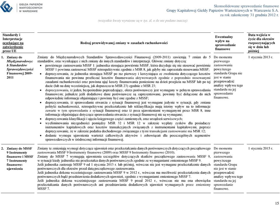 Zmiany do Międzynarodowyc h Standardów Sprawozdawczości Finansowej 2009-2011 Zmiany do Międzynarodowych Standardów Sprawozdawczości Finansowej (2009-2011) zawierają 7 zmian do 5 standardów, oraz