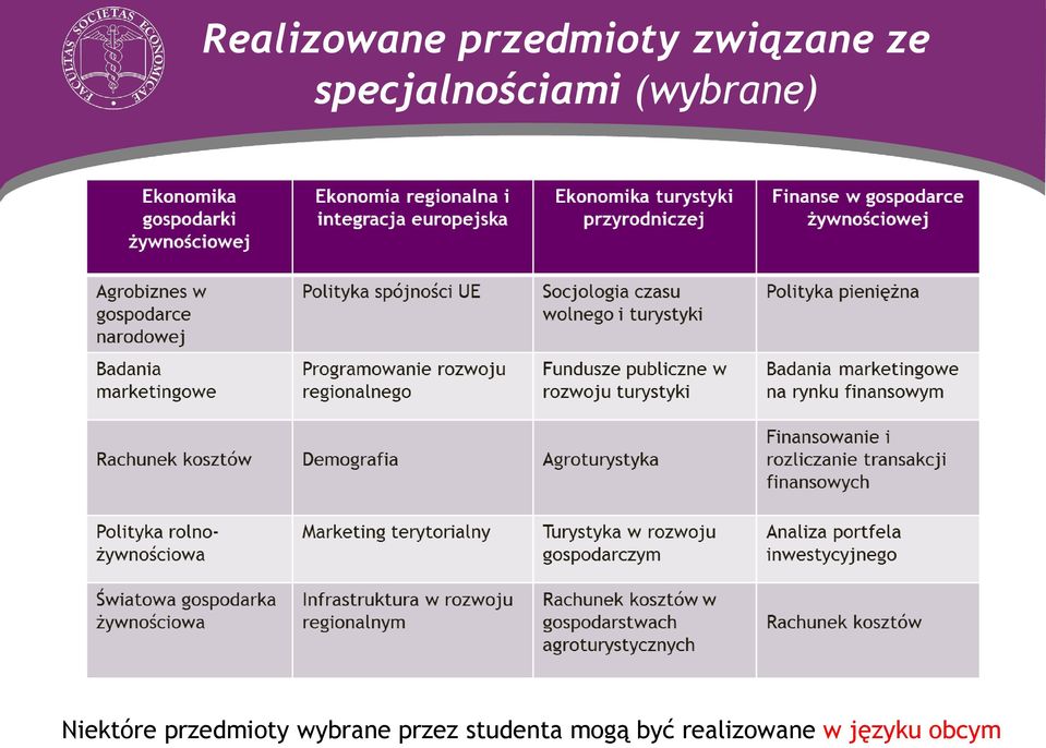 przedmioty wybrane przez studenta