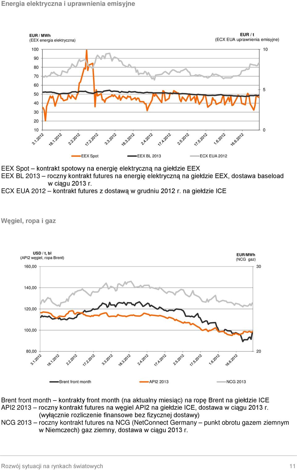 ECX EUA 2012 kontrakt futures z dostawą w grudniu 2012 r.