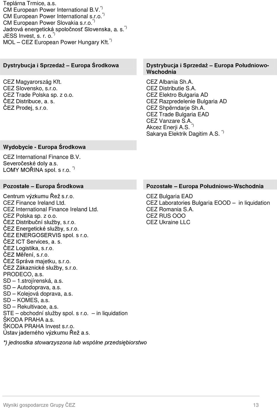 A. CEZ Distributie S.A. CEZ Elektro Bulgaria AD CEZ Razpredelenie Bulgaria AD CEZ Shpërndarje Sh.A. CEZ Trade Bulgaria EAD CEZ Vanzare S.A. Akcez Enerji A.S. *) Sakarya Elektrik Dagitim A.S. *) Wydobycie - Europa Środkowa CEZ International Finance B.