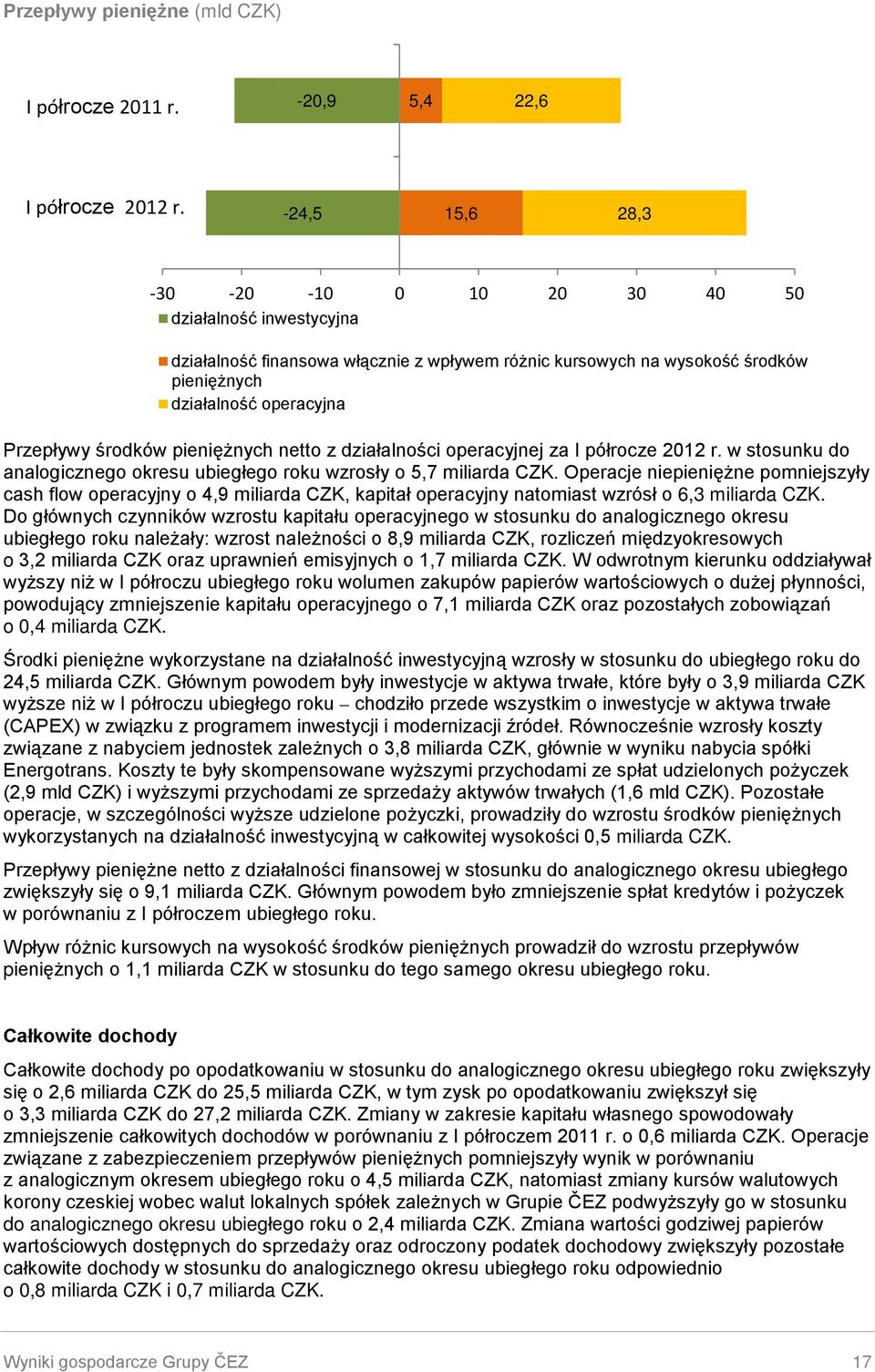 pieniężnych netto z działalności operacyjnej za 2012 r. w stosunku do analogicznego okresu ubiegłego roku wzrosły o 5,7 miliarda CZK.