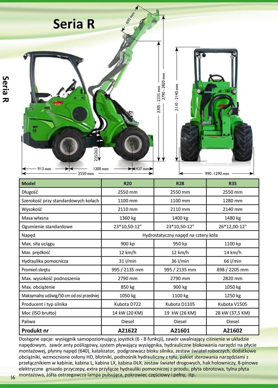 siła uciągu 900 kp 950 kp 1100 kp Max. prędkość 12 km/h 12 km/h 14 km/h Hydraulika pomocnicza 31 l/min 36 l/min 66 l/min Promień skrętu 995 / 2135 mm 995 / 2135 mm 898 / 2205 mm Max.