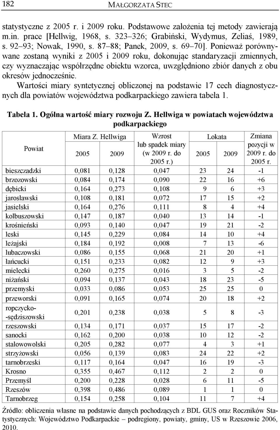 Ponieważ porównywane zostaną wyniki z 2005 i 2009 roku, dokonując standaryzacji zmiennych, czy wyznaczając współrzędne obiektu wzorca, uwzględniono zbiór danych z obu okresów jednocześnie.