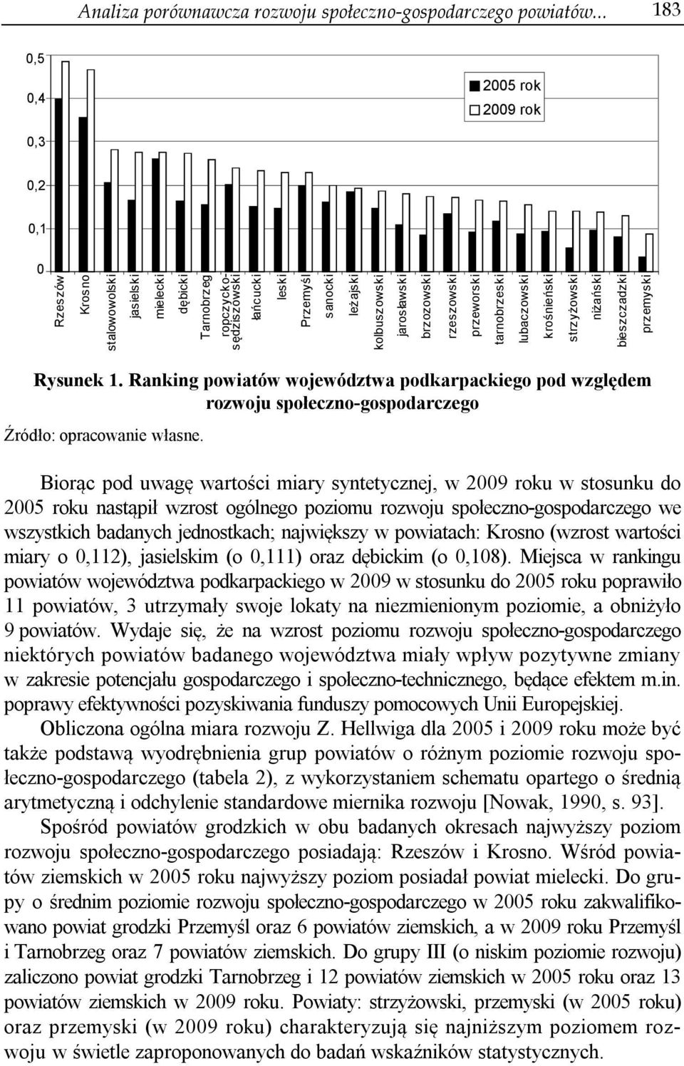 jarosławski brzozowski rzeszowski przeworski tarnobrzeski lubaczowski krośnieński strzyżowski niżański bieszczadzki przemyski Rysunek 1.