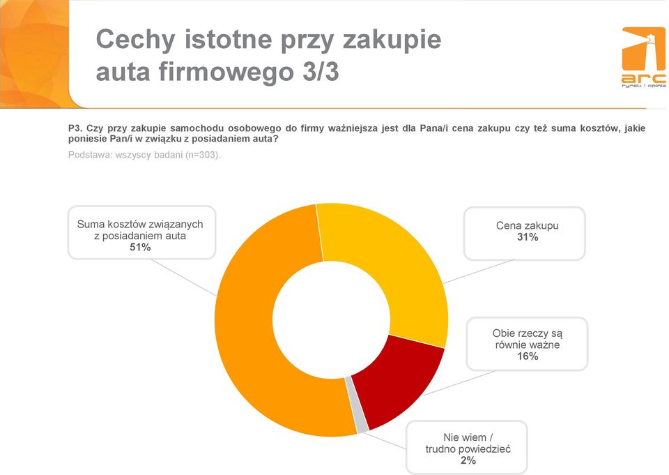 też suma kosztów, jakie poniesie Pan/i w związku z posiadaniem auta?