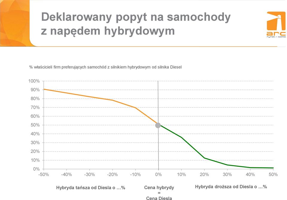 70% 60% 50% 40% 30% 20% 10% 0% -50% -40% -30% -20% -10% 0% 10% 20% 30% 40%