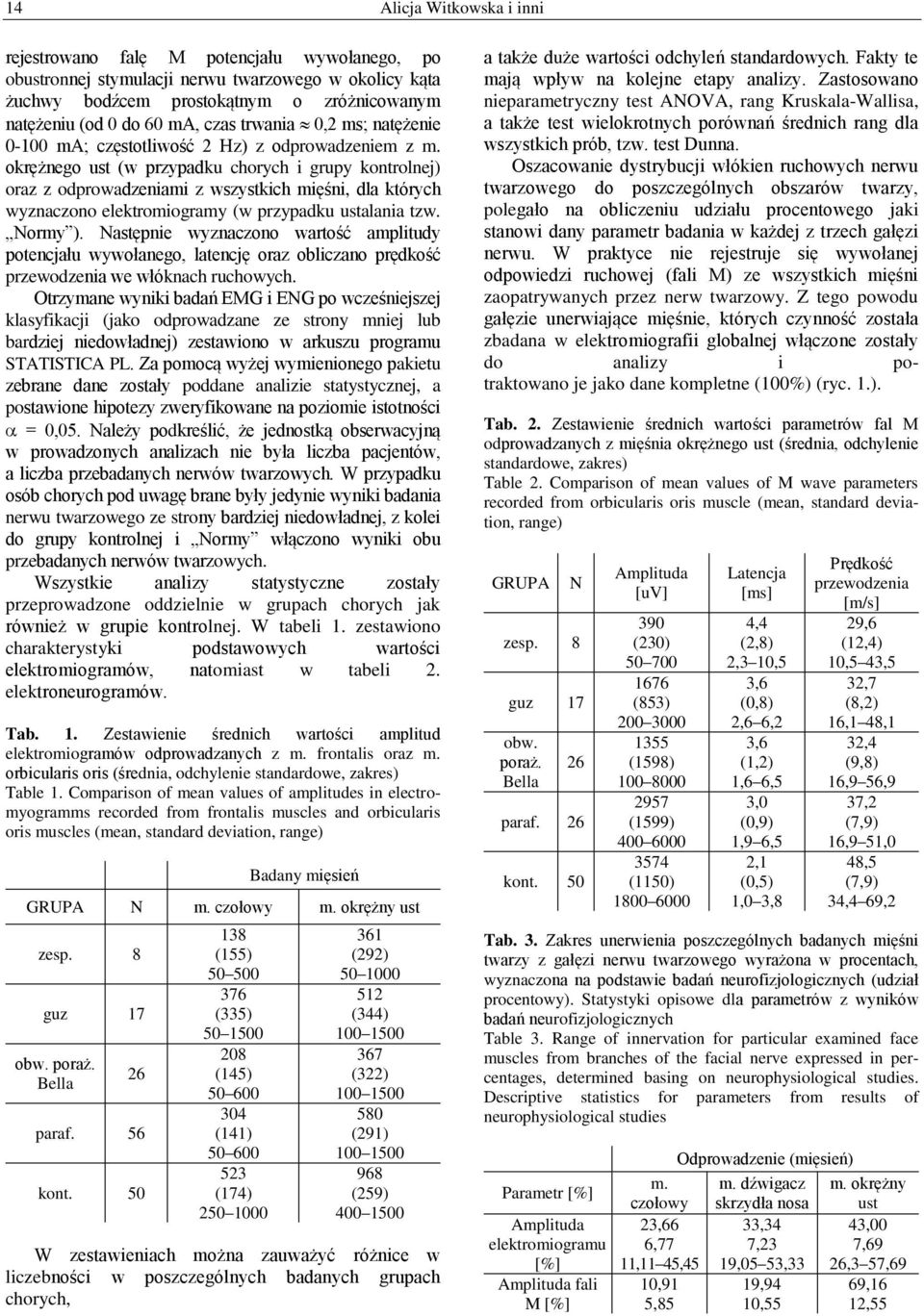 okrężnego ust (w przypadku chorych i grupy kontrolnej) oraz z odprowadzeniami z wszystkich mięśni, dla których wyznaczono elektromiogramy (w przypadku ustalania tzw. Normy ).