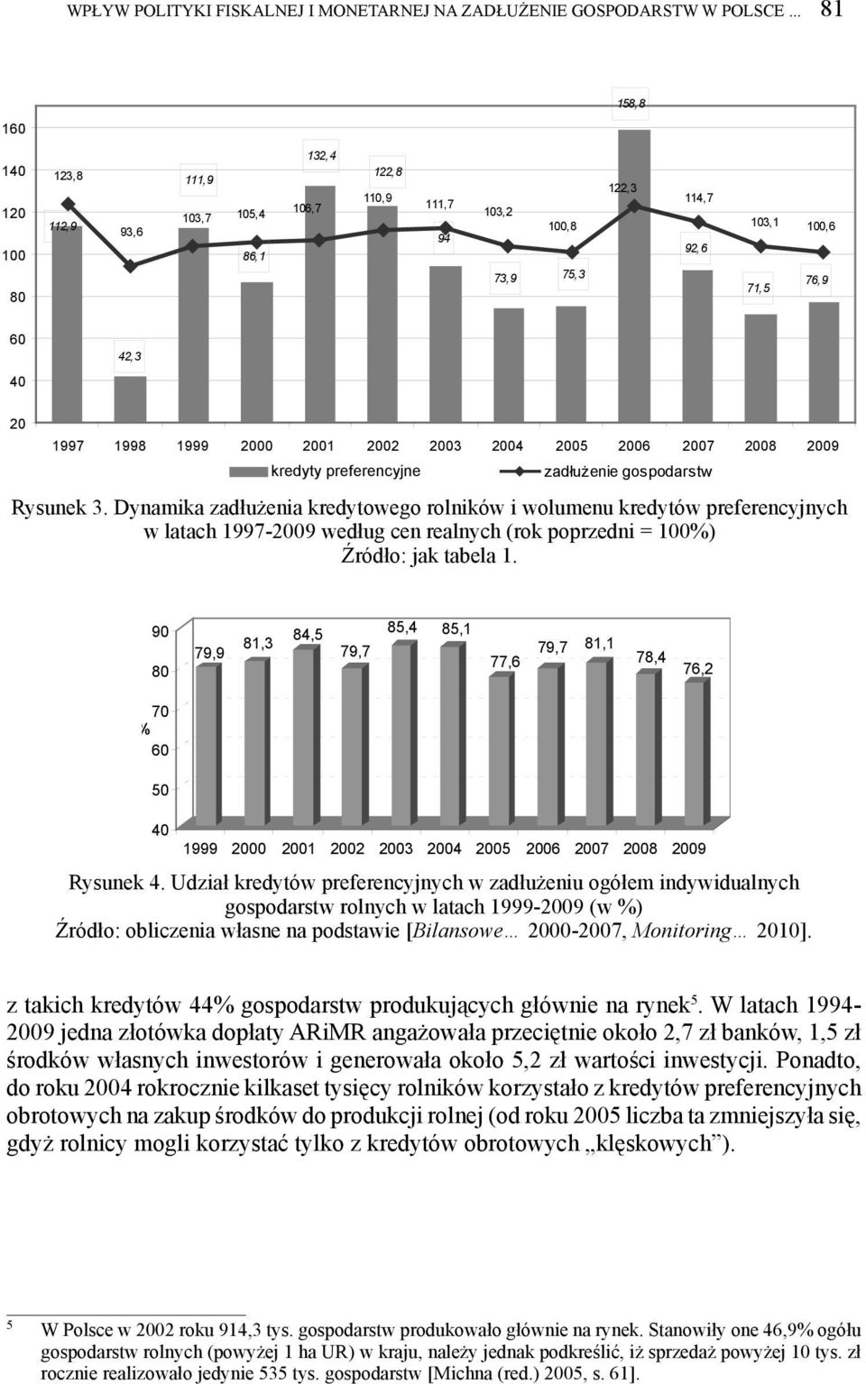 2001 2002 2003 2004 2005 2006 2007 2008 2009 kredyty kr. preferemcyjne preferencyjne zadłużenie gospodarstw Rysunek 3.