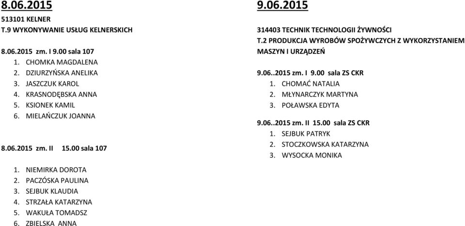 2 PRODUKCJA WYROBÓW SPOŻYWCZYCH Z WYKORZYSTANIEM MASZYN I URZĄDZEŃ 9.06..2015 zm. I 9.00 sala ZS CKR 1. CHOMAĆ NATALIA 2. MŁYNARCZYK MARTYNA 3. POŁAWSKA EDYTA 9.06..2015 zm. II 15.