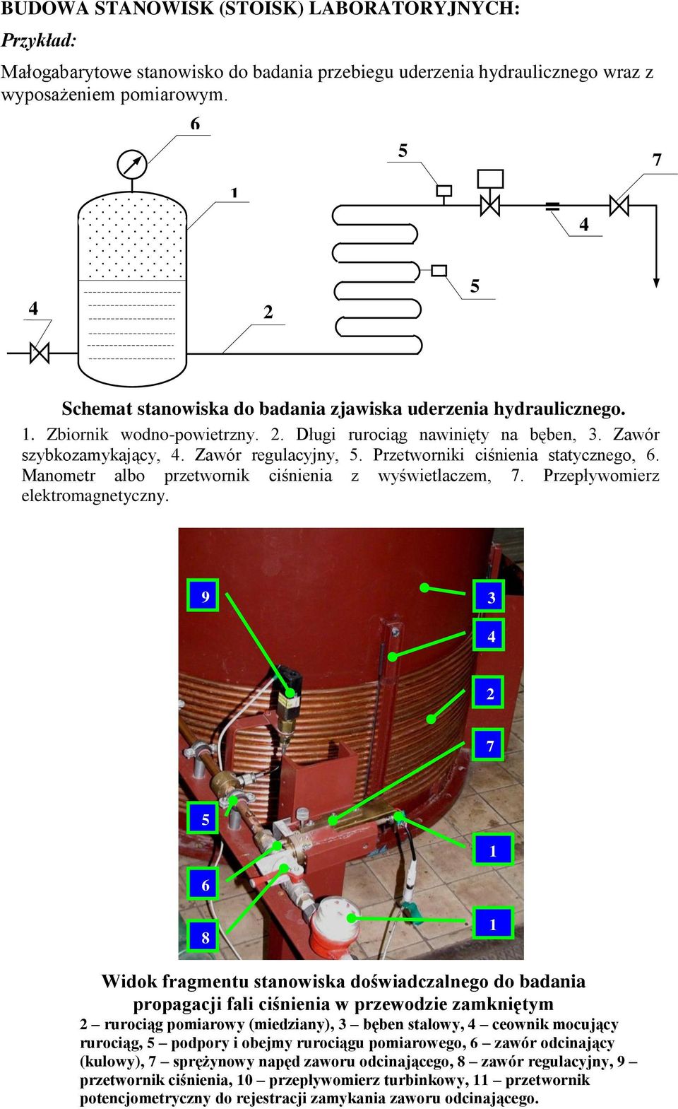 Przetworniki ciśnienia statycznego, 6. Manometr albo przetwornik ciśnienia z wyświetlaczem, 7. Przepływomierz elektromagnetyczny.