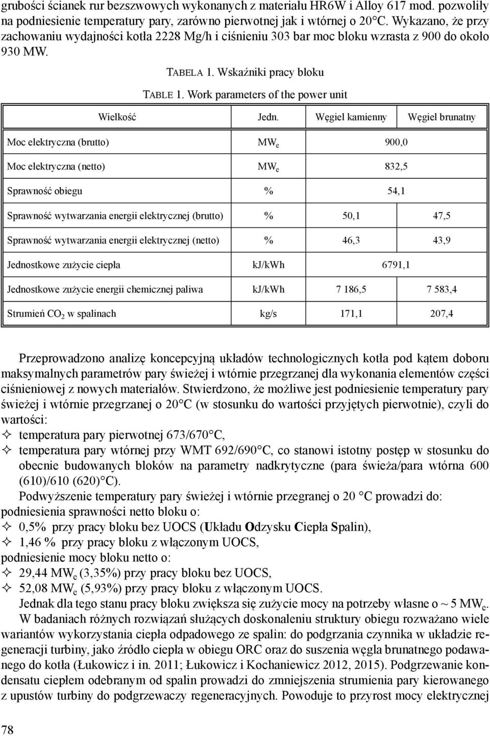 Work parameters of the power unit Wielkość Jedn.