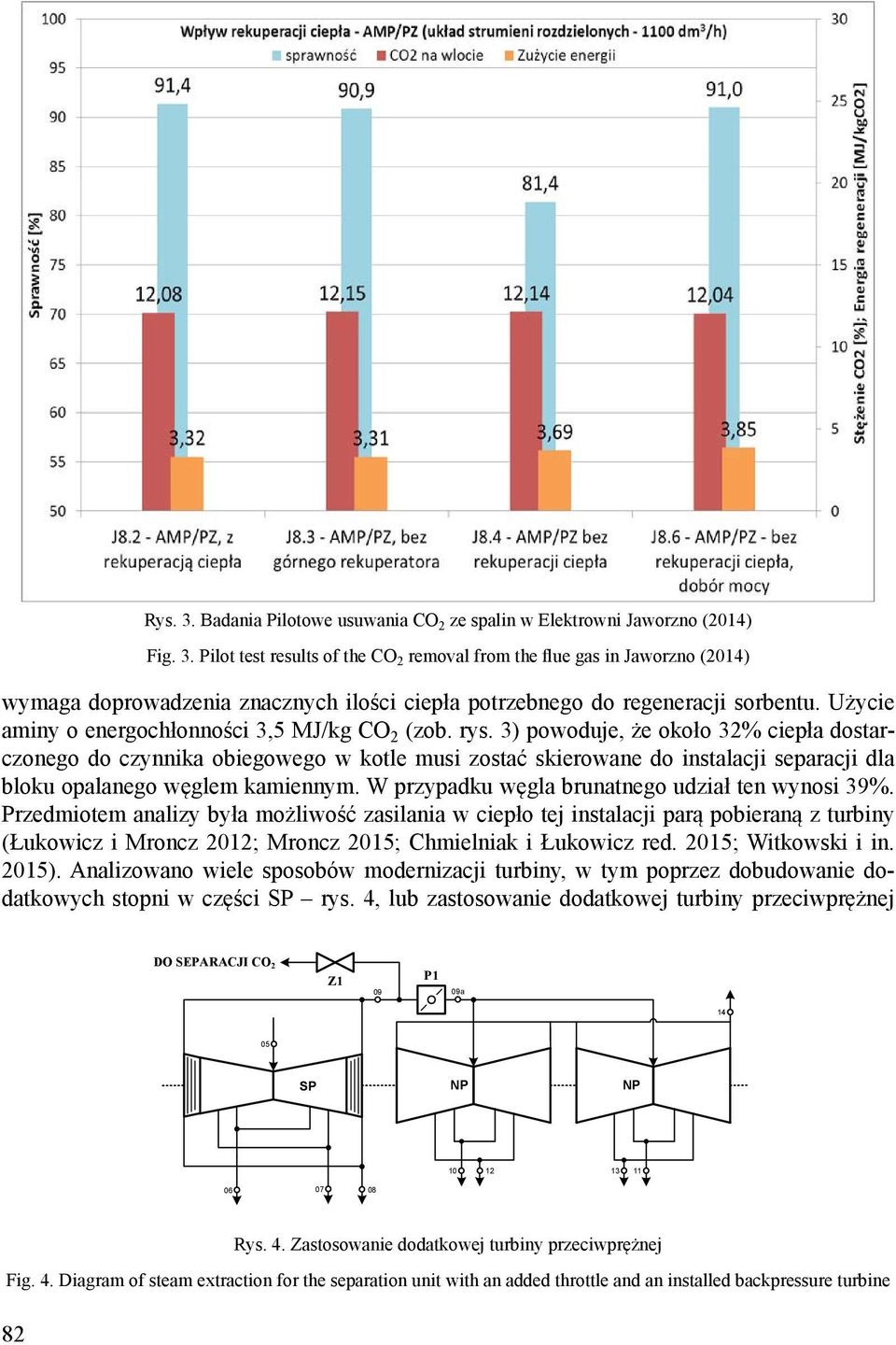 3) powoduje, że około 32% ciepła dostarczonego do czynnika obiegowego w kotle musi zostać skierowane do instalacji separacji dla bloku opalanego węglem kamiennym.