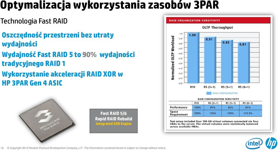 90% wydajności tradycyjnego RAID 1 Wykorzystanie akceleracji RAID XOR