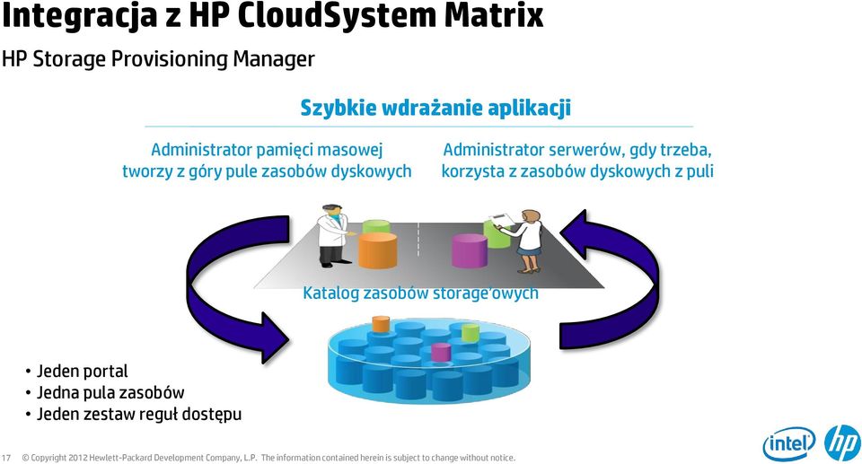 dyskowych Administrator serwerów, gdy trzeba, korzysta z zasobów dyskowych z puli