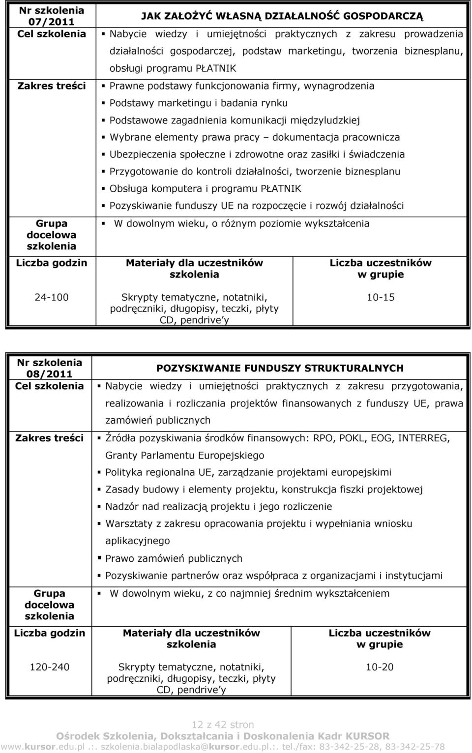 dokumentacja pracownicza Ubezpieczenia społeczne i zdrowotne oraz zasiłki i świadczenia Przygotowanie do kontroli działalności, tworzenie biznesplanu Obsługa komputera i programu PŁATNIK Pozyskiwanie