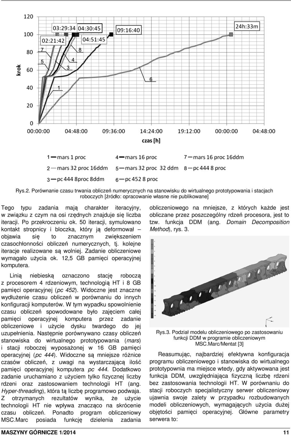 iteracyjny, w związku z czym na osi rzędnych znajduje się liczba iteracji. Po przekroczeniu ok.