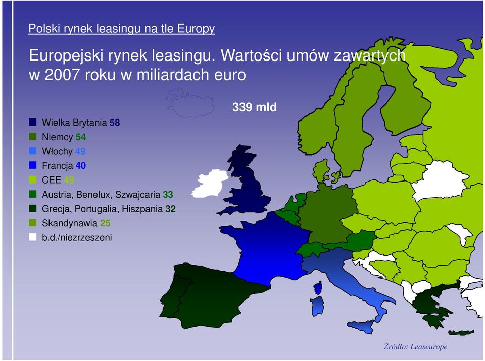 Niemcy 54 Włochy 49 Francja 40 CEE 49 Austria, Benelux, Szwajcaria 33