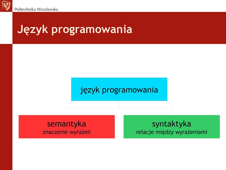 syntaktyka znaczenie