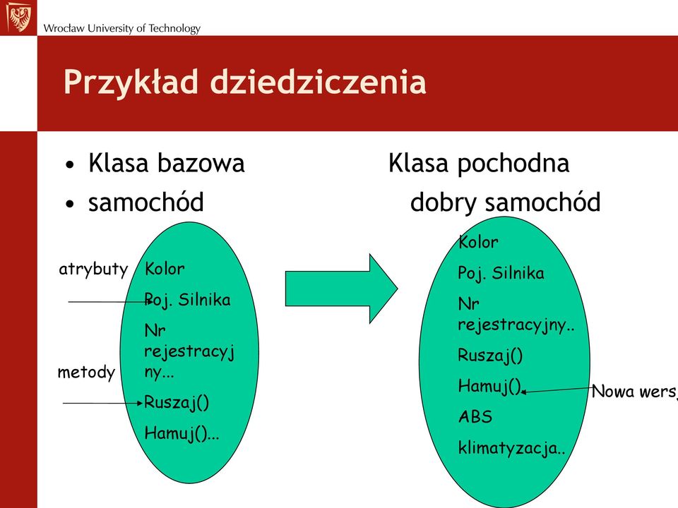 Silnika metody Poj. Silnika Nr rejestracyj ny.