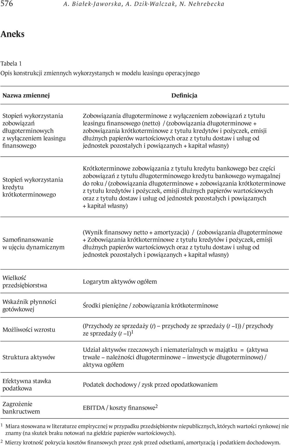 finansowego Zobowiązania długoterminowe z wyłączeniem zobowiązań z tytułu leasingu finansowego (netto) / (zobowiązania długoterminowe + zobowiązania krótkoterminowe z tytułu kredytów i pożyczek,