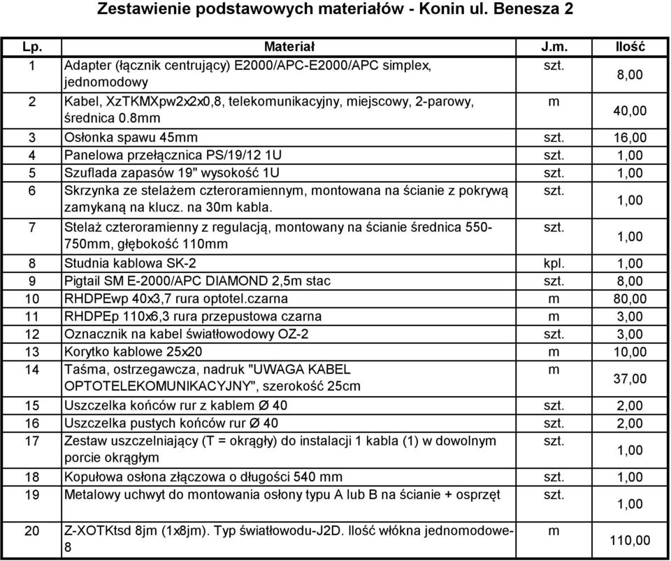 1,00 5 Szuflada zapasów 19" wysokość 1U szt. 1,00 6 Skrzynka ze stelażem czteroramiennym, montowana na ścianie z pokrywą szt. zamykaną na klucz. na 30m kabla.