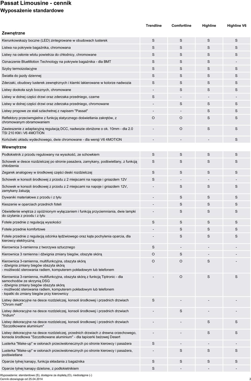 Zderzaki, obudowy lusterek zewnętrznych i klamki lakierowane w kolorze nadwozia Listwy dookoła szyb bocznych, chromowane Listwy w dolnej części drzwi oraz zderzaka przedniego, czarne S - - - Listwy w