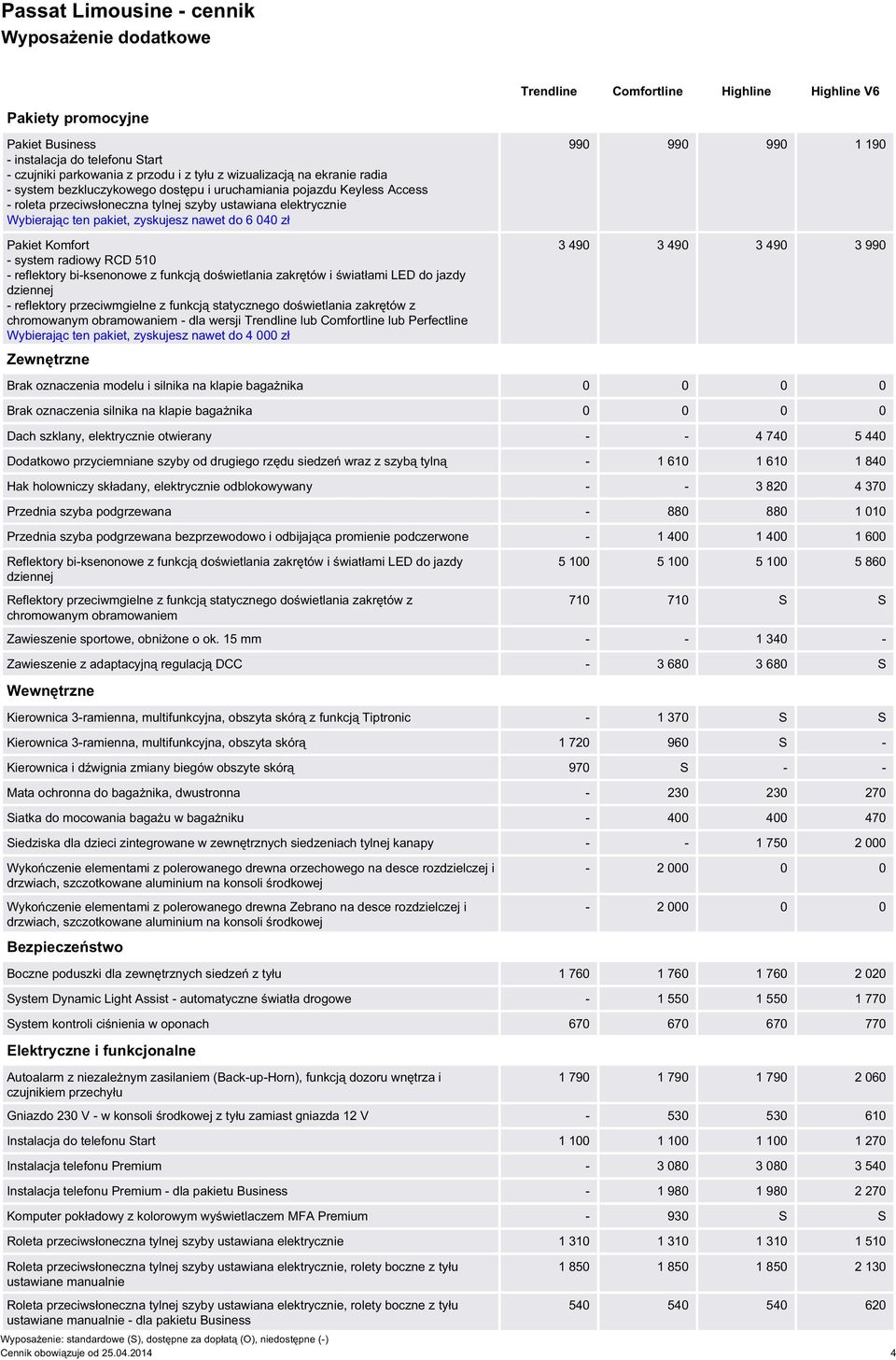 510 - reflektory bi-ksenonowe z funkcją doświetlania zakrętów i światłami LED do jazdy dziennej - reflektory przeciwmgielne z funkcją statycznego doświetlania zakrętów z chromowanym obramowaniem -