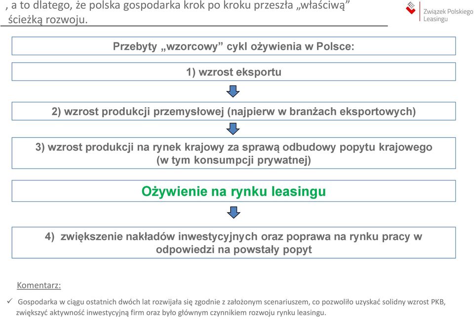 za sprawą odbudowy popytu krajowego (w tym konsumpcji prywatnej) Ożywienie na rynku leasingu 4) zwiększenie nakładów inwestycyjnych oraz poprawa na rynku pracy w