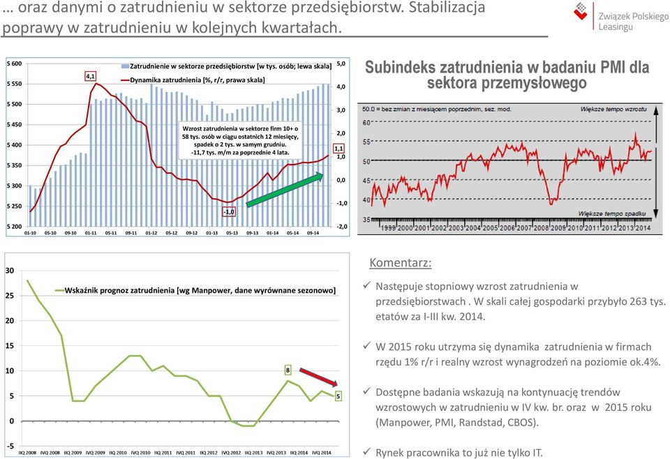 firm 10+ o 58 tys. osób w ciągu ostatnich 12 miesięcy, spadek o 2 tys. w samym grudniu. -11,7 tys. m/m za poprzednie 4 lata.