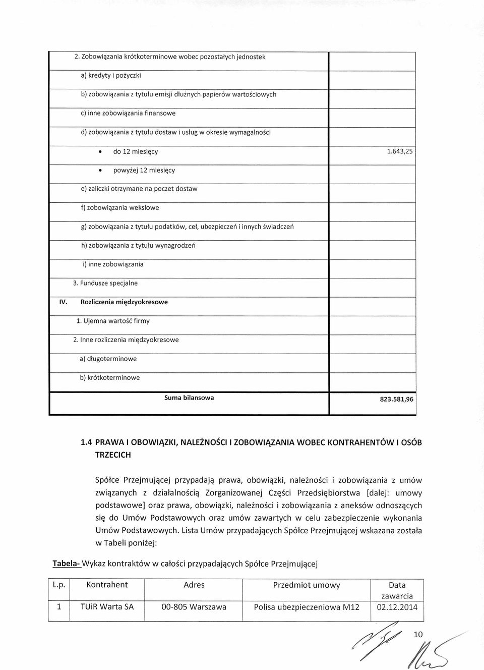 643,25 powyżej 12 miesięcy e) zaliczki otrzymane na poczet dostaw f) zobowiązania wekslowe g) zobowiązania z tytułu podatków, ceł, ubezpieczeń i innych świadczeń h) zobowiązania z tytułu wynagrodzeń