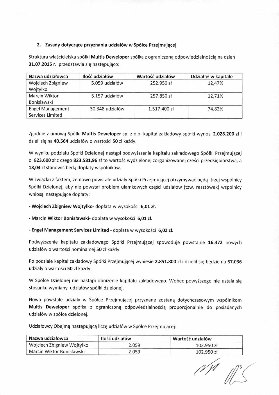 059 udziałów 252.950 zł 12,47% 5.157 udziałów 257.850 zł 12,71% 30.348 udziałów 1.517.400 zł 74,82% Zgodnie z umową Spółki Multis Deweloper sp. z o.o. kapitał zakładowy spółki wynosi 2.028.