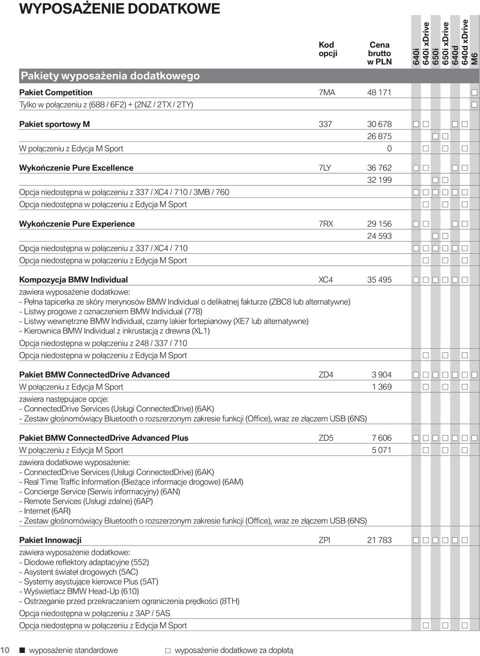 Sport Wykończenie Pure Experience 7RX 29 156 Opcja niedostępna w połączeniu z 337 / XC4 / 710 24 593 Opcja niedostępna w połączeniu z Edycja M Sport Kompozycja BMW Individual XC4 35 495 zawiera