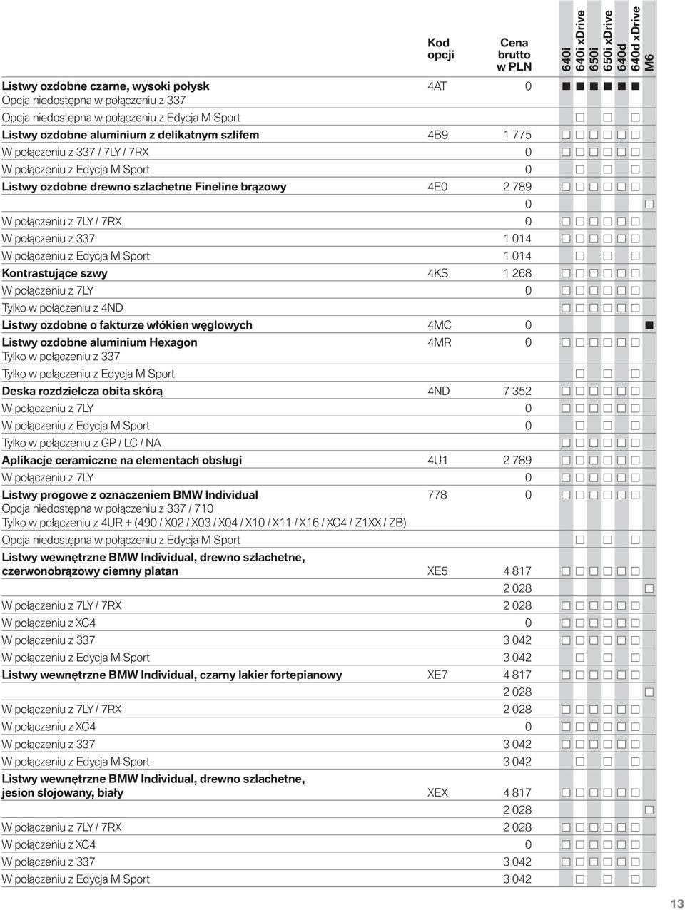 337 1 014 W połączeniu z Edycja M Sport 1 014 Kontrastujące szwy 4KS 1 268 W połączeniu z 7LY 0 Tylko w połączeniu z 4ND Listwy ozdobne o fakturze włókien węglowych 4MC 0 Listwy ozdobne aluminium