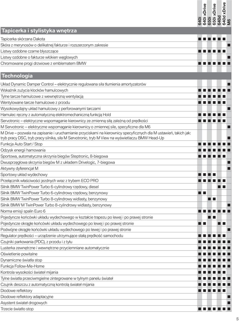 tarcze hamulcowe z wewnętrzną wentylacją Wentylowane tarcze hamulcowe z przodu Wysokowydajny układ hamulcowy z perforowanymi tarczami Hamulec ręczny z automatyczną elektromechaniczną funkcją Hold