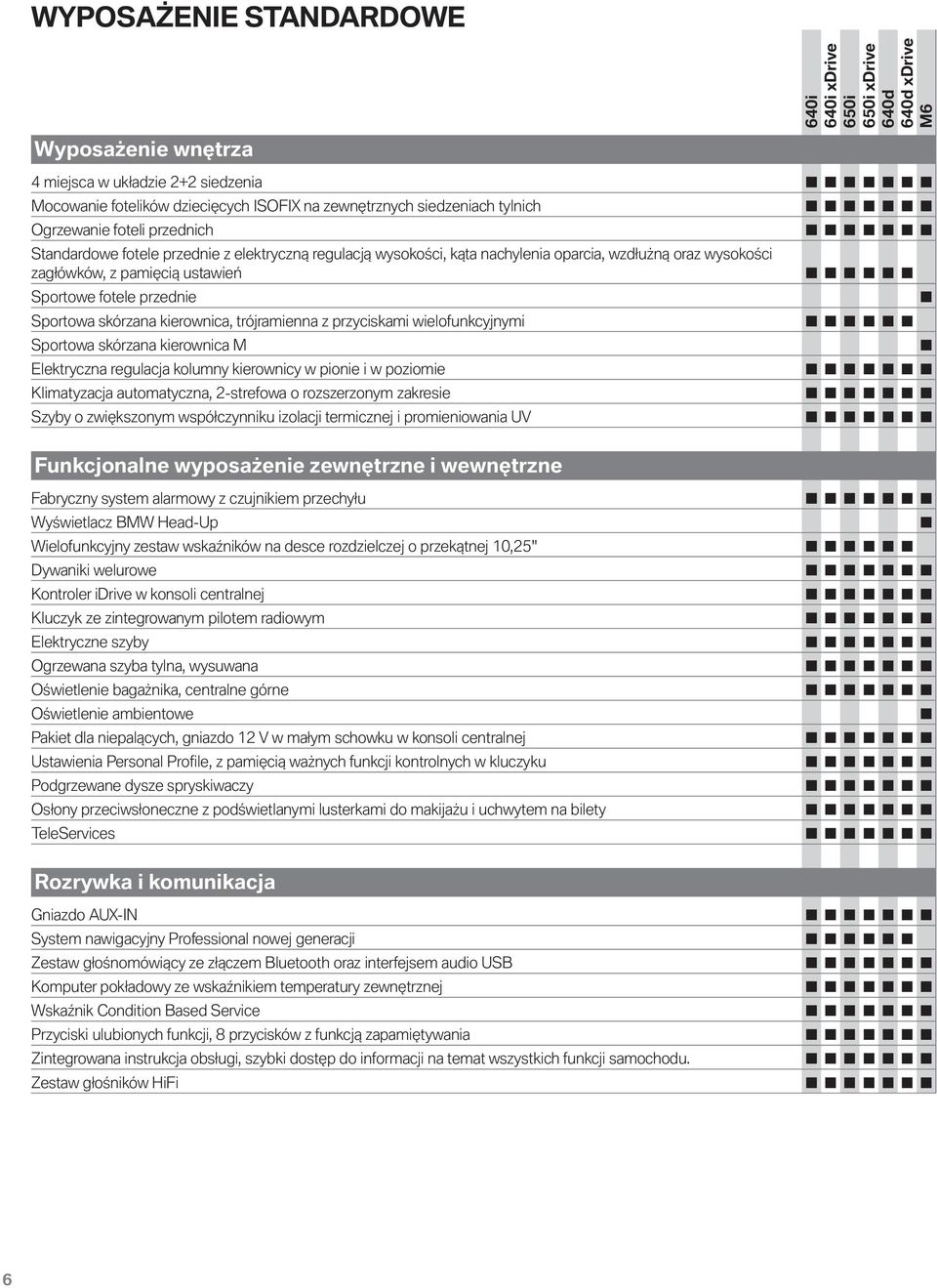 trójramienna z przyciskami wielofunkcyjnymi Sportowa skórzana kierownica M Elektryczna regulacja kolumny kierownicy w pionie i w poziomie Klimatyzacja automatyczna, 2-strefowa o rozszerzonym zakresie