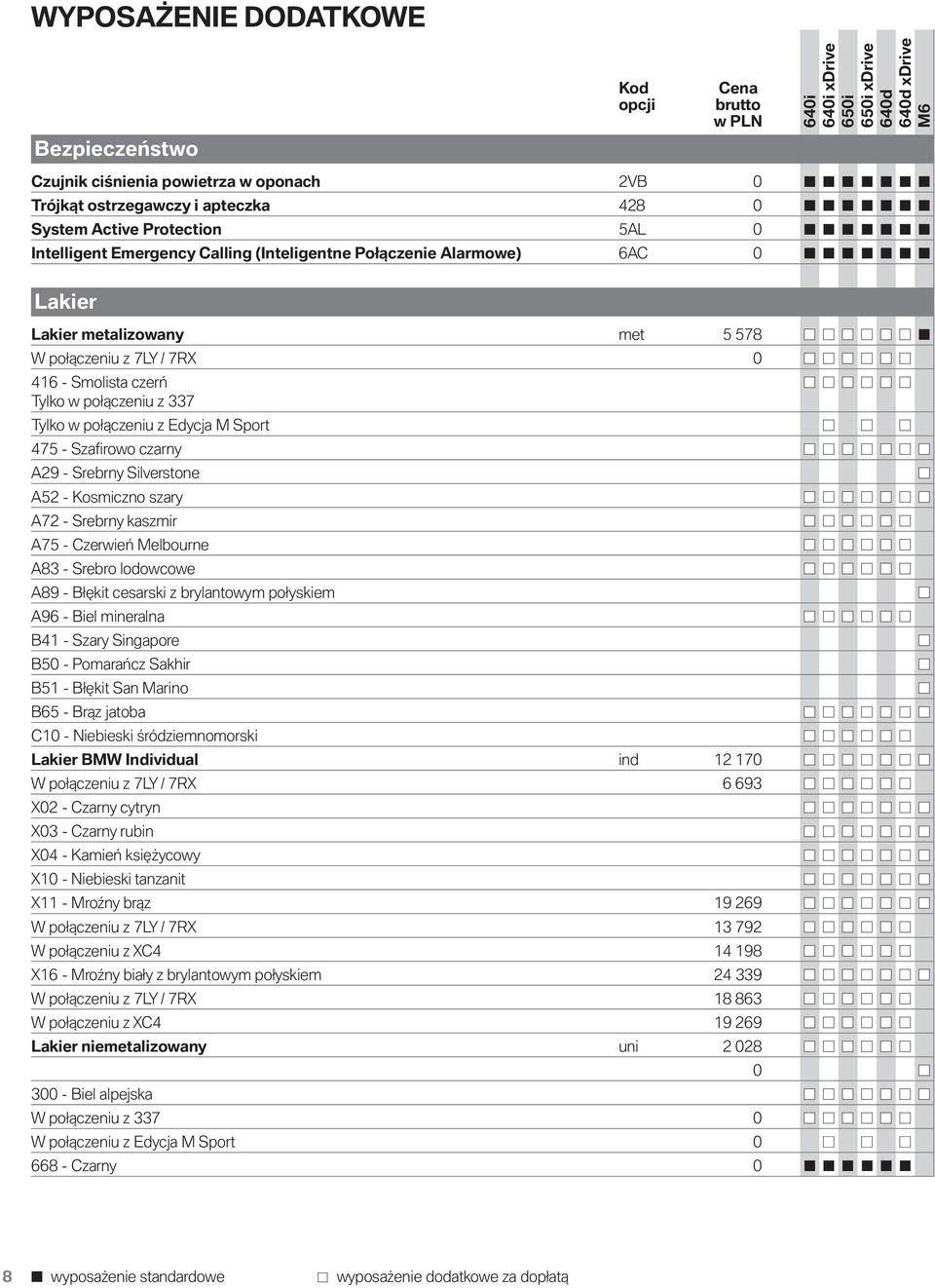 z Edycja M Sport 475 - Szafirowo czarny A29 - Srebrny Silverstone A52 - Kosmiczno szary A72 - Srebrny kaszmir A75 - Czerwień Melbourne A83 - Srebro lodowcowe A89 - Błękit cesarski z brylantowym