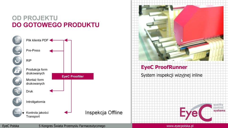 Montaż form drukowanych Druk EyeC Proofiler