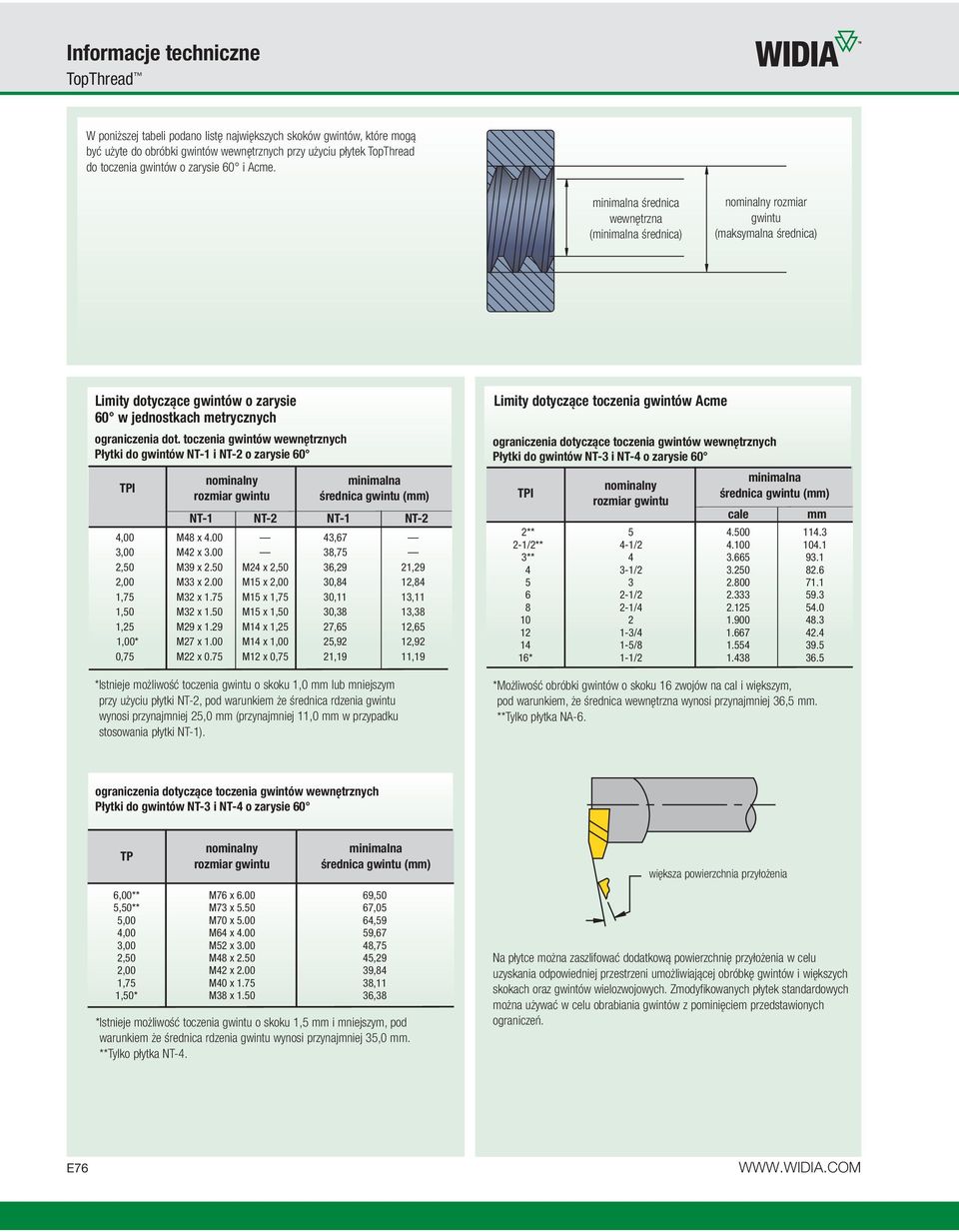 toczenia gwintów wewnętrznych Płytki do gwintów NT-1 i NT-2 o zarysie 60 TPI nominalny rozmiar gwintu minimalna średnica gwintu (mm) NT-1 NT-2 NT-1 NT-2 4,00 M48 x 4.00 43,67 3,00 M42 x 3.