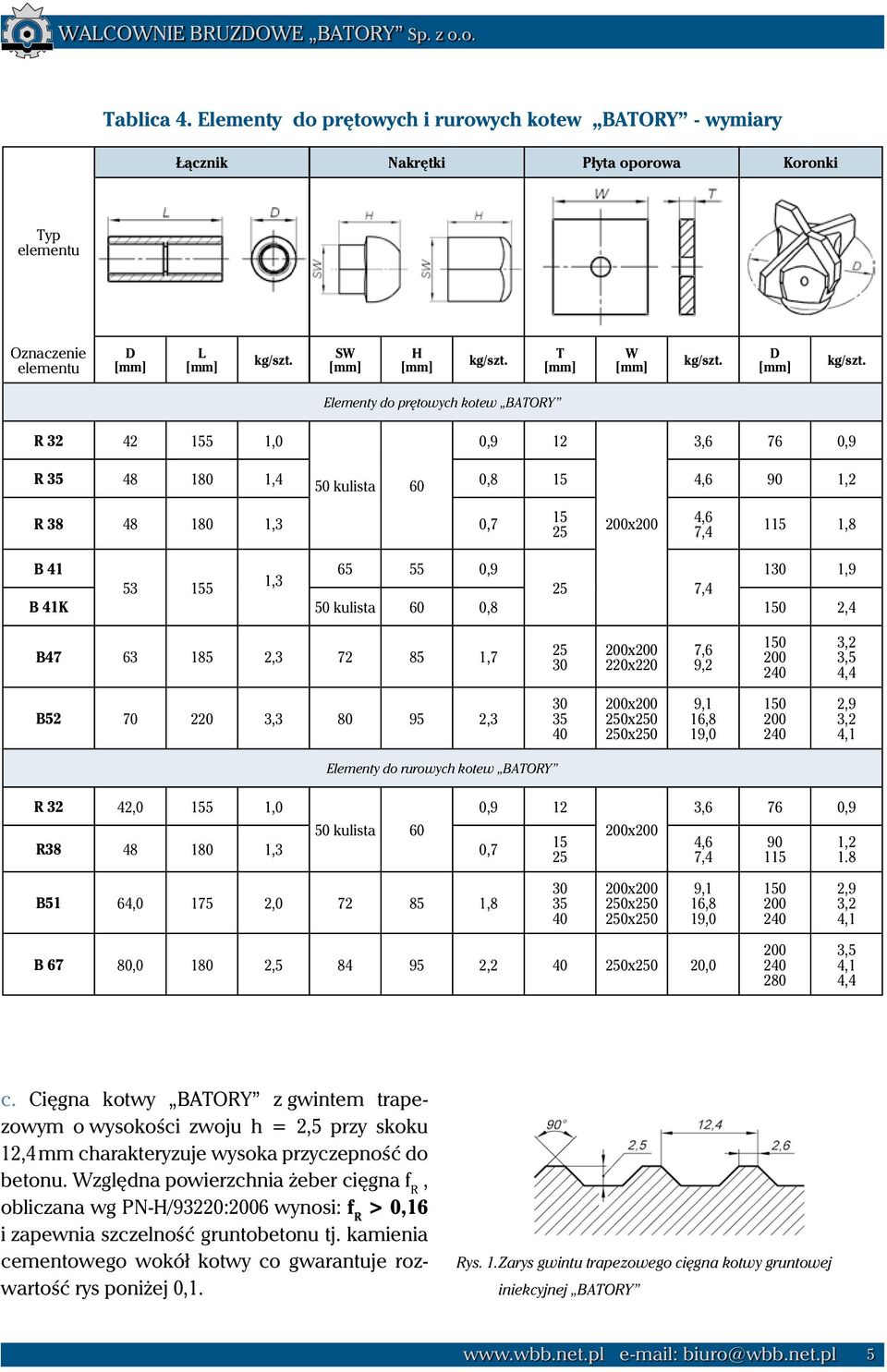 B 41K 50 kulista 60 0,8 150 2,4 B47 63 185 2,3 72 85 1,7 25 30 220x220 7,6 9,2 150 200 240 3,2 3,5 4,4 B52 70 220 3,3 80 95 2,3 30 35 40 250x250 250x250 9,1 16,8 19,0 150 200 240 2,9 3,2 4,1 Elementy