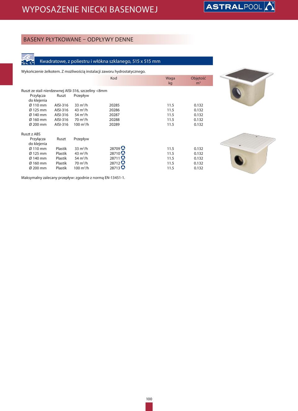 5 0.132 Ø 160 mm AISI-316 70 m 3 /h 20288 11.5 0.132 Ø 200 mm AISI-316 100 m 3 /h 20289 11.5 0.132 Ruszt z ABS Przyłącza Ruszt Przepływ do klejenia Ø 110 mm Plastik 33 m 3 /h 28709 11.5 0.132 Ø 125 mm Plastik 43 m 3 /h 28710 11.