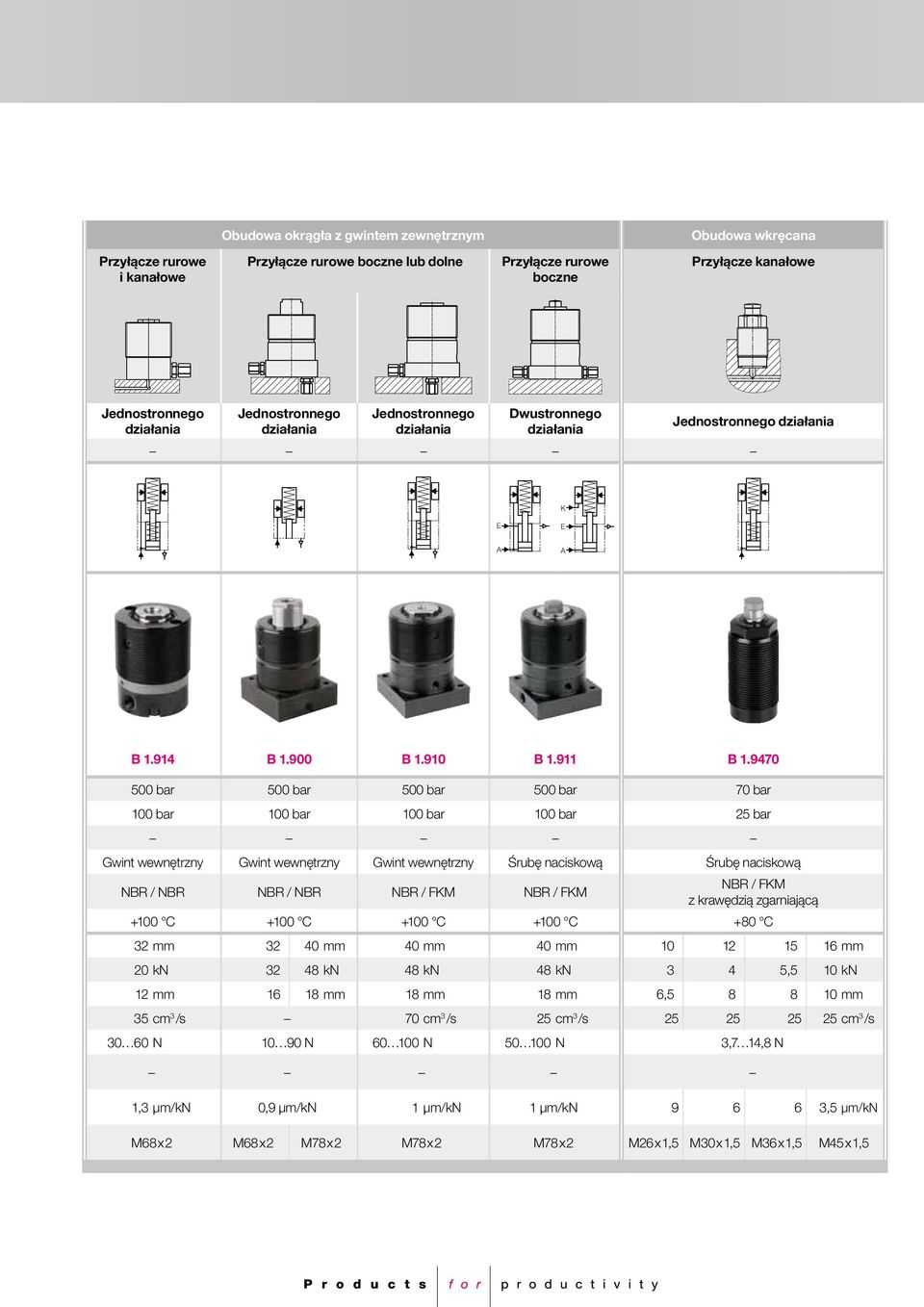 NBR +100 C +100 C +100 C +100 C +80 C 32 mm 32 40 mm 40 mm 40 mm 10 12 15 16 mm 20 kn 32 48 kn 48 kn 48 kn 3 4 5,5 10 kn 12 mm 16 18 mm 18 mm 18 mm 6,5 8 8 10 mm 35 cm 3 /s 70 cm 3 /s