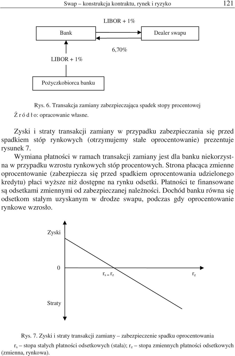 Wymiana płatno ci w ramach transakcji zamiany jest dla banku niekorzystna w przypadku wzrostu rynkowych stóp procentowych.