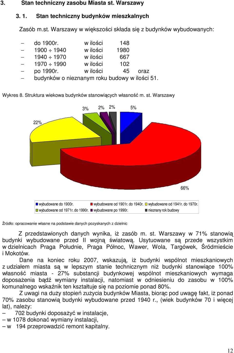 Struktura wiekowa budynków stanowiących własność m. st. Warszawy 3% 2% 2% 5% 22% 66% wybudowane do 1900r. wybudowane od 1901r. do 1940r. wybudowane od 1941r. do 1970r. wybudowane od 1971r. do 1990r.