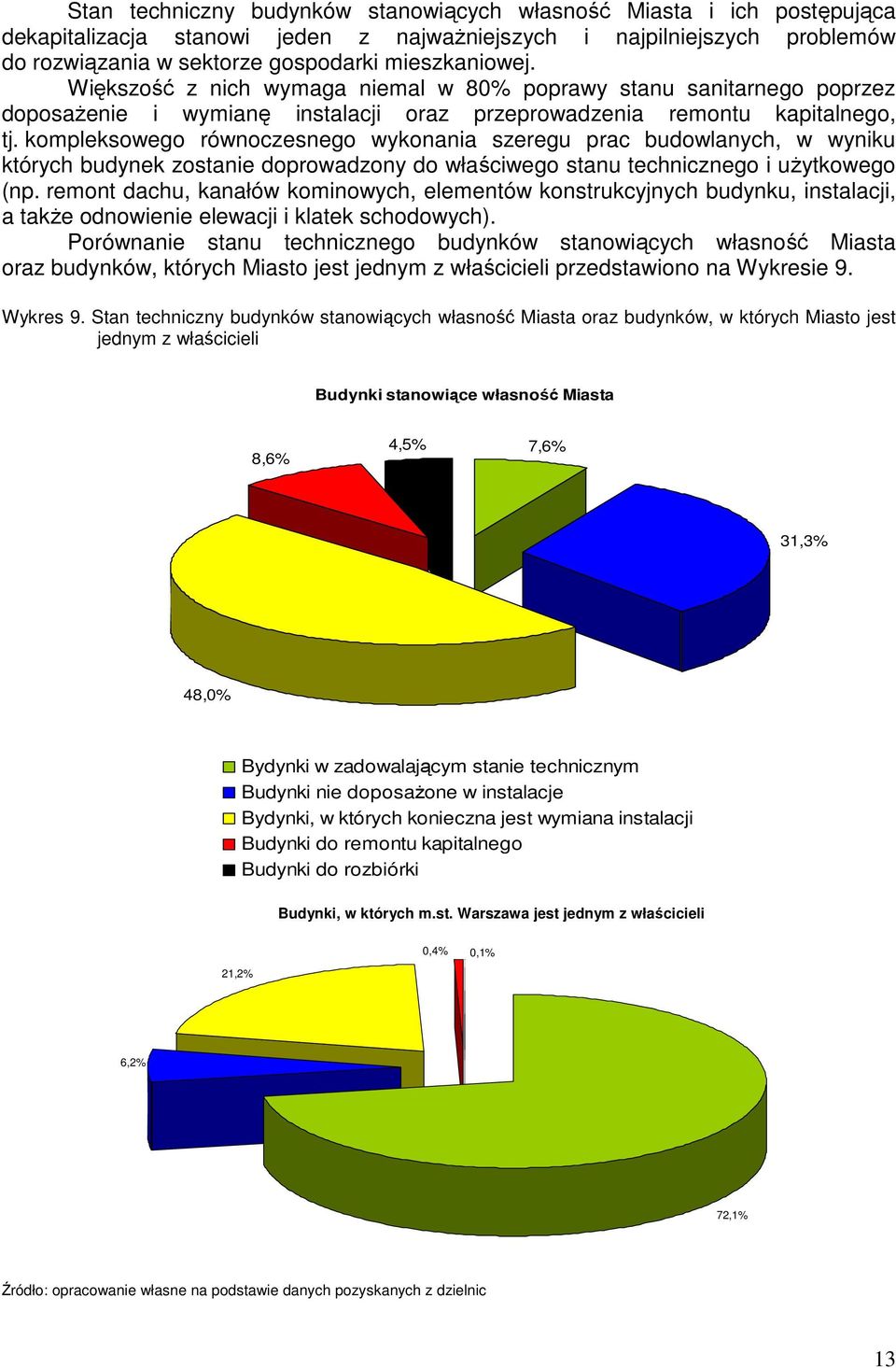 kompleksowego równoczesnego wykonania szeregu prac budowlanych, w wyniku których budynek zostanie doprowadzony do właściwego stanu technicznego i uŝytkowego (np.