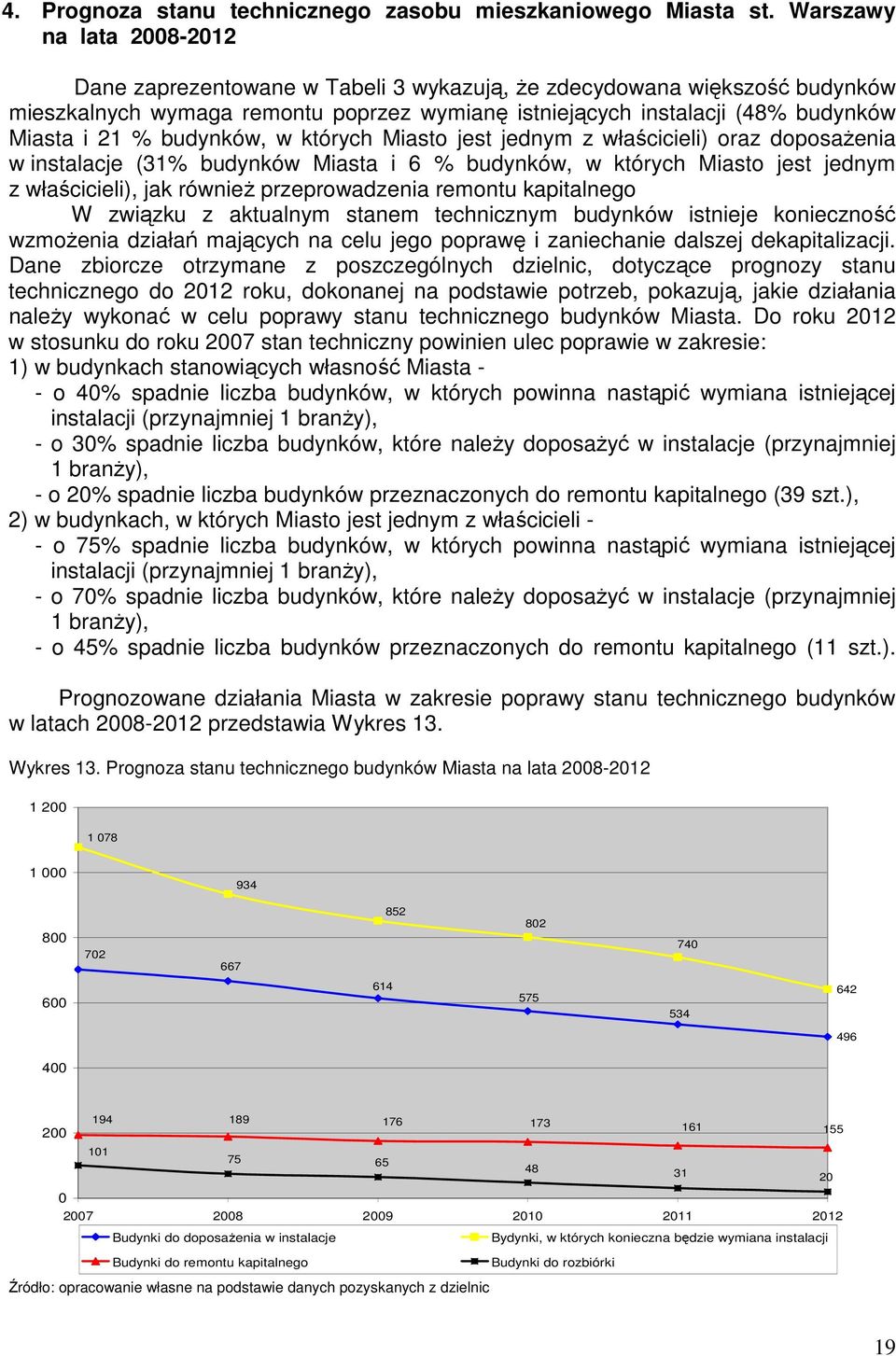 budynków, w których Miasto jest jednym z właścicieli) oraz doposaŝenia w instalacje (31% budynków Miasta i 6 % budynków, w których Miasto jest jednym z właścicieli), jak równieŝ przeprowadzenia