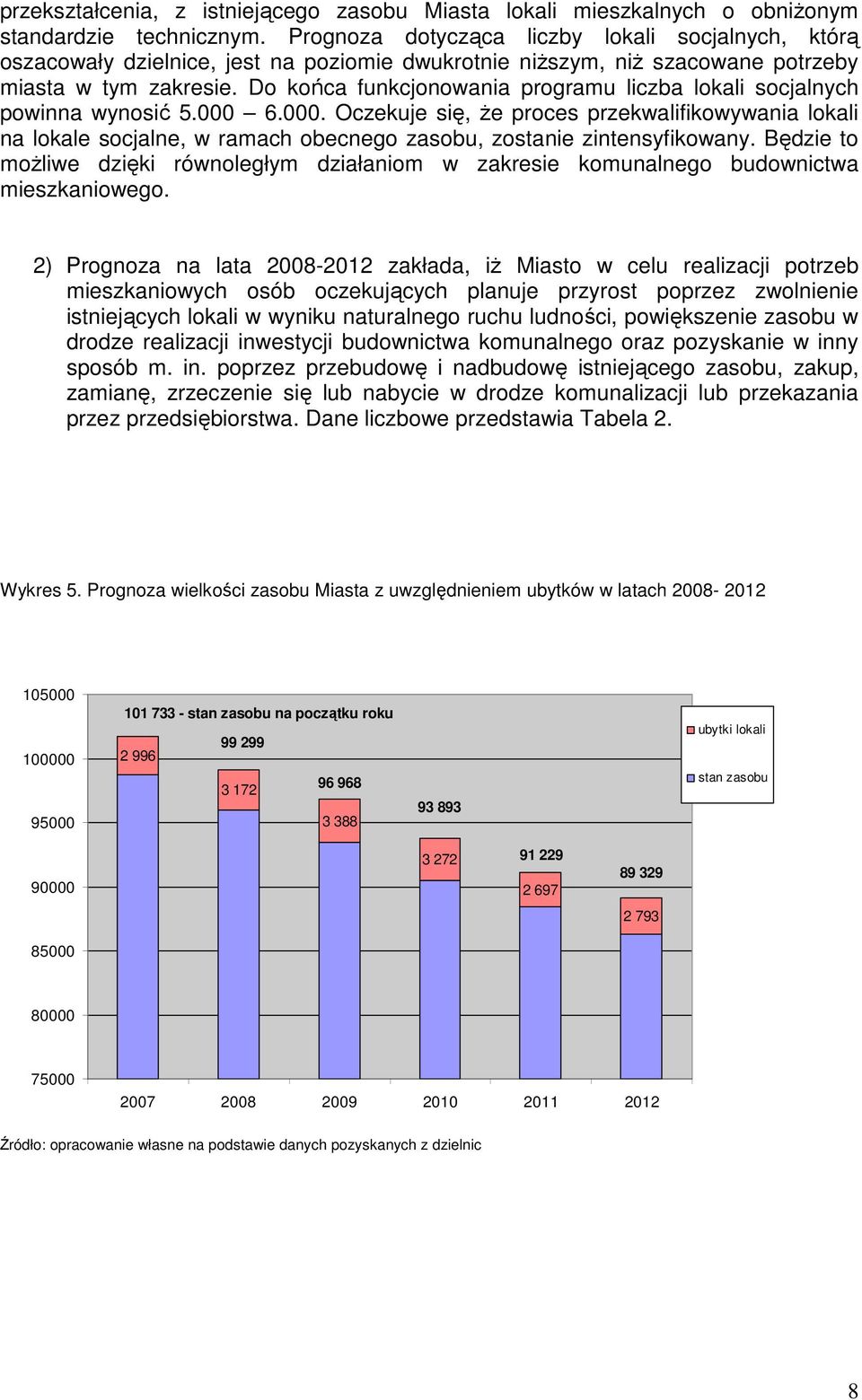 Do końca funkcjonowania programu liczba lokali socjalnych powinna wynosić 5.000 