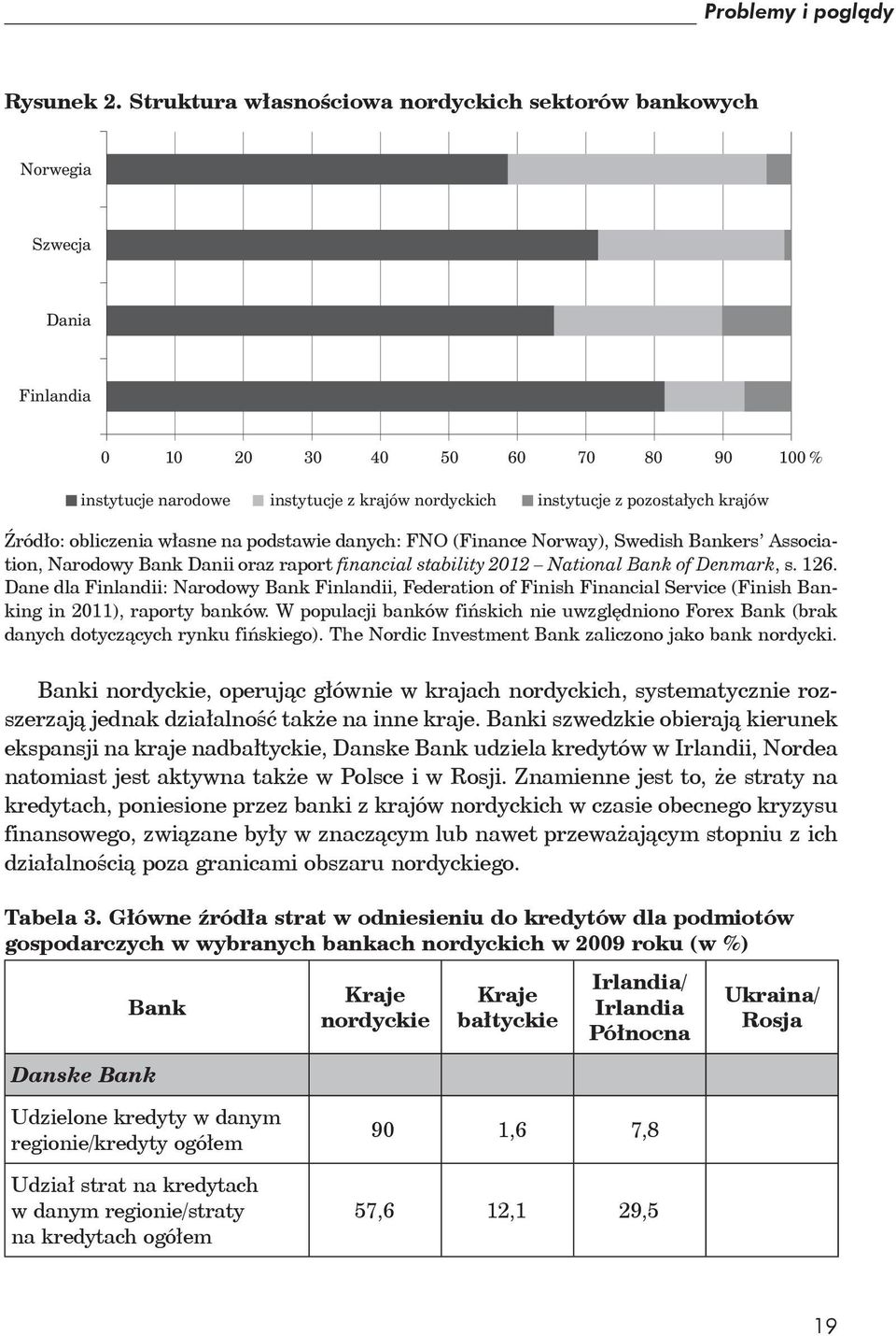 krajów ród o: obliczenia w asne na podstawie danych: FNO (Finance Norway), Swedish Bankers Association, Narodowy Bank Danii oraz raport financial stability 2012 National Bank of Denmark, s. 126.