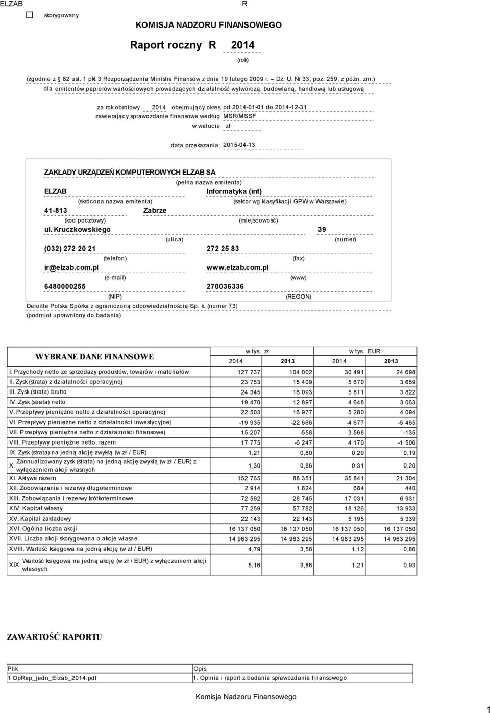 finansowe według MSR/MSSF w walucie zł data przekazania: 2015-04-13 ZAKŁADY URZĄDZEŃ KOMPUTEROWYCH ELZAB SA ELZAB (skrócona nazwa emitenta) 41-813 Zabrze (pełna nazwa emitenta) Informatyka (inf)