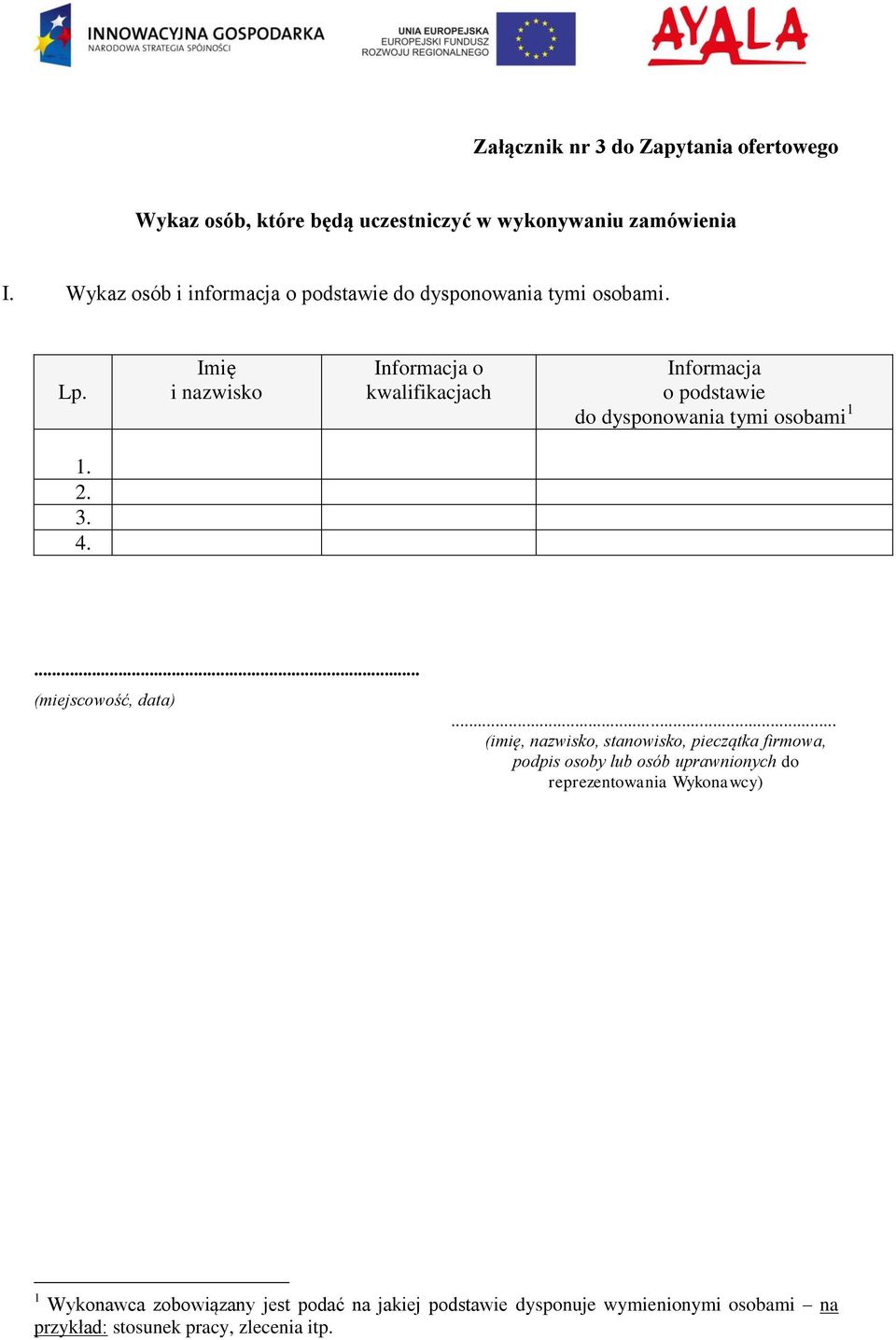 Imię i nazwisko Informacja o kwalifikacjach Informacja o podstawie do dysponowania tymi osobami 1 1. 2. 3. 4.... (miejscowość, data).