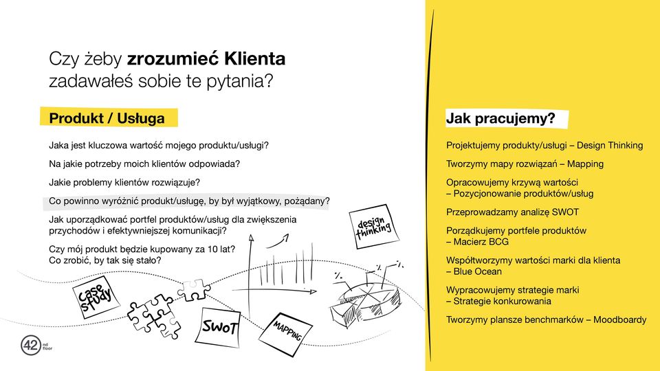 Czy mój produkt będzie kupowany za 10 lat? Co zrobić, by tak się stało? case study SWOT MAPPING design thinking Jak pracujemy?